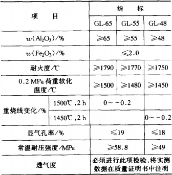 高爐用高鋁磚牌號及理化指標 高爐用高鋁磚牌號及理化指標